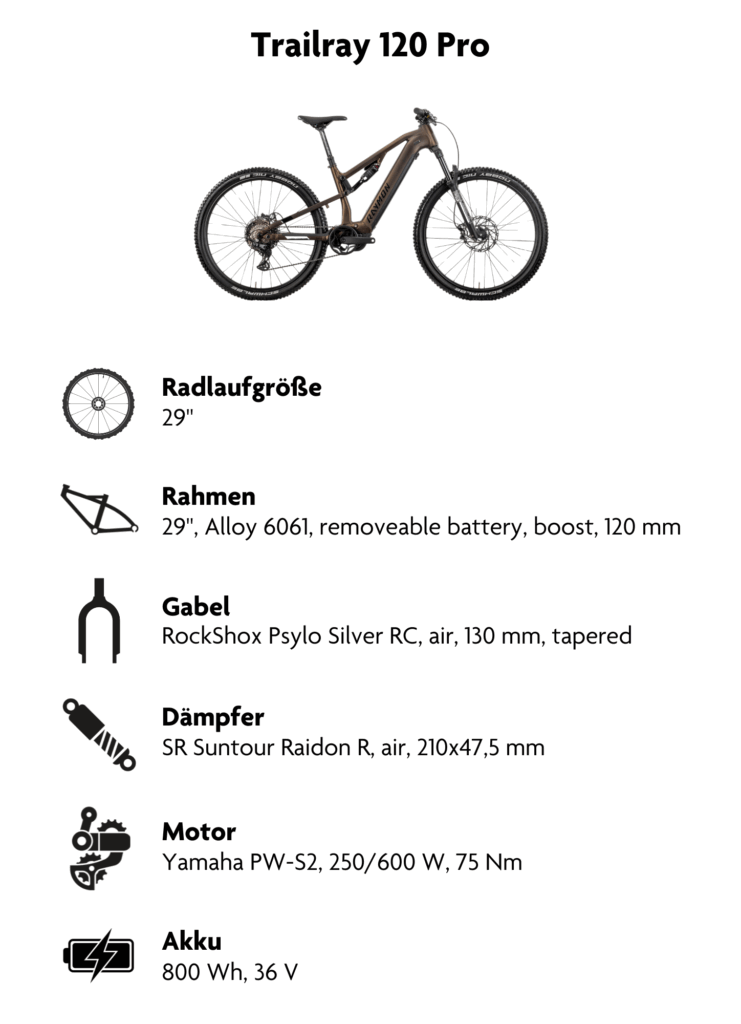 Die Abbildung zeigt die typischen technischen Merkmale eines modernen E-Mountainbikes. Es besitzt große Laufräder, einen Rahmen aus einer Aluminiumlegierung mit integriertem, aber herausnehmbarem Akku und einem bestimmten Federweg sowohl an der Vorder- als auch an der Hinterachse. Das E-Bike ist mit einer hochwertigen Luftfedergabel und einem Luftdämpfer ausgestattet. Ein leistungsstarker Mittelmotor mit hohem Drehmoment sorgt für die elektrische Unterstützung, gespeist von einem Akku mit hoher Kapazität.